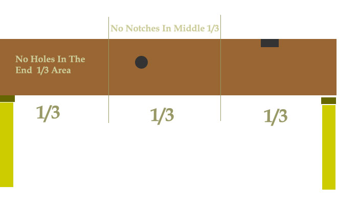 Floor Joist Notching Chart